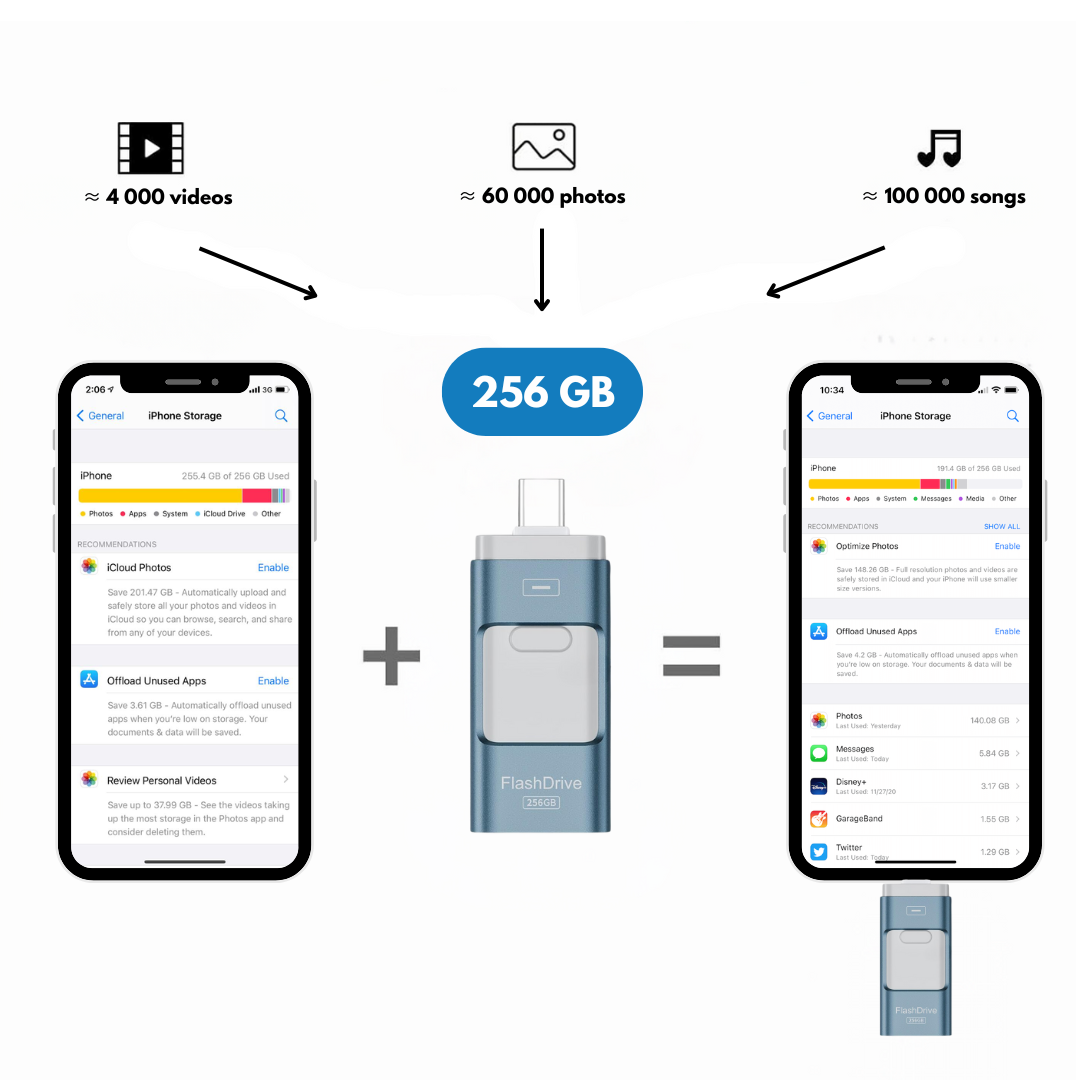 Bundle - Phone Essentials™